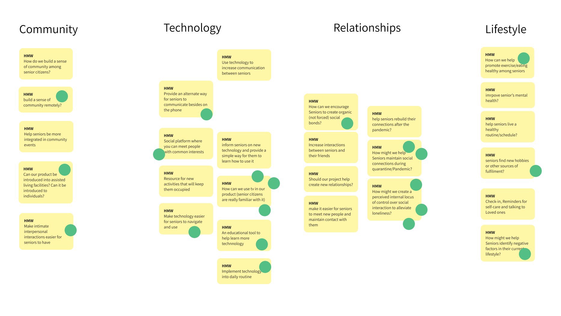 affinitymapping